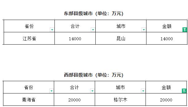 閥門展|財政部下達(dá)資金61.2億元用于系統(tǒng)化全域推進海綿城市建設(shè)示范工作-