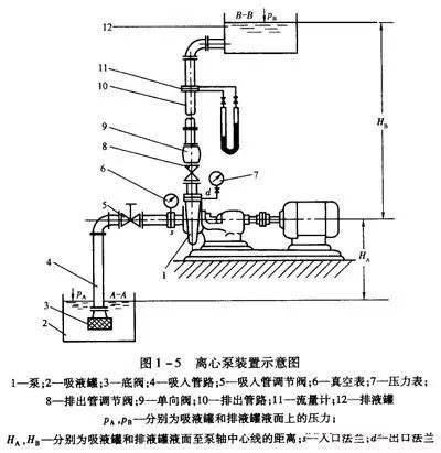 閥門展|泵吸入高度和汽蝕現(xiàn)象原因，別說你看不懂！-