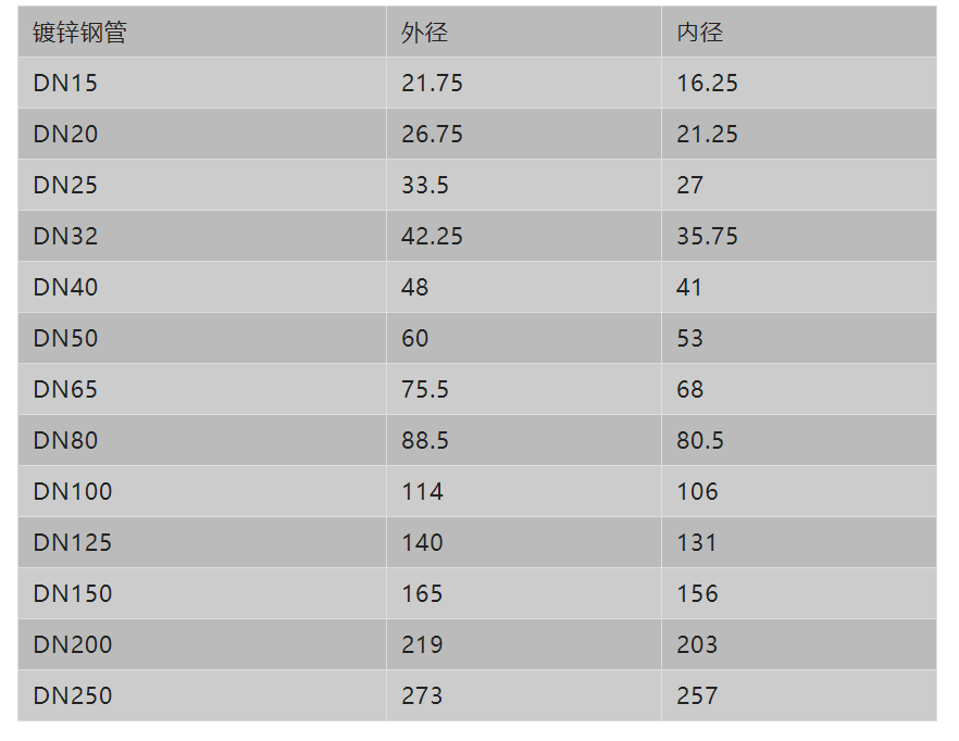 閥門展|管道直徑、流量、流速、壓力之間的關系-