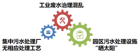 環(huán)?？破?| 工業(yè)廢水知多少-